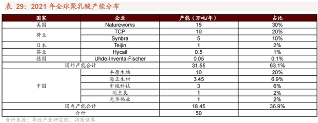 我国哪些材料被“卡了脖子”?16种“国产替代”新材料详解