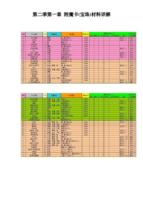 地下城材料小编