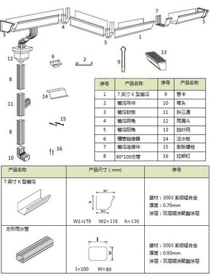 【彩铝落水系统价格(图)】_彩铝落水系统价格指导价_彩铝落水系统价格资讯-杭州格辉建筑材料